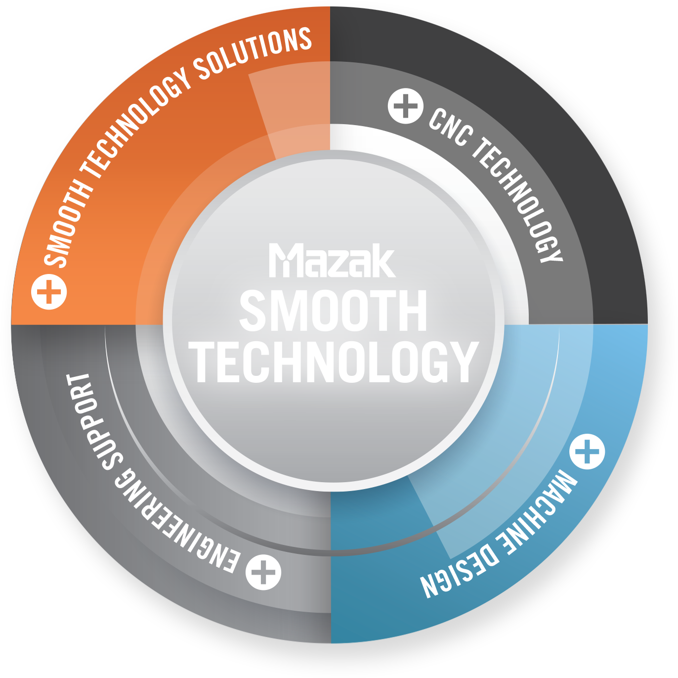 Mazak (1500x1500), Png Download