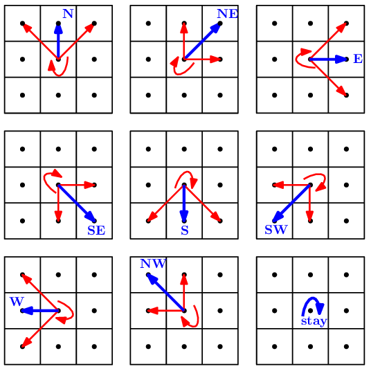 The Motion Uncertainty For A Particular Action (blue - Worksheet (536x536), Png Download