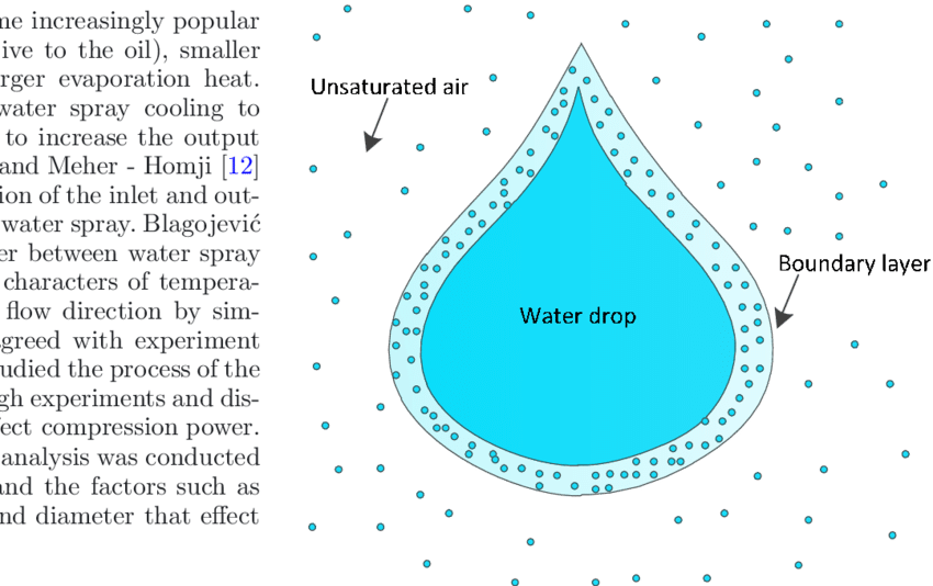 Heat And Mass Transfer Of Water Spray And Compressed - Mass Transfer (850x534), Png Download