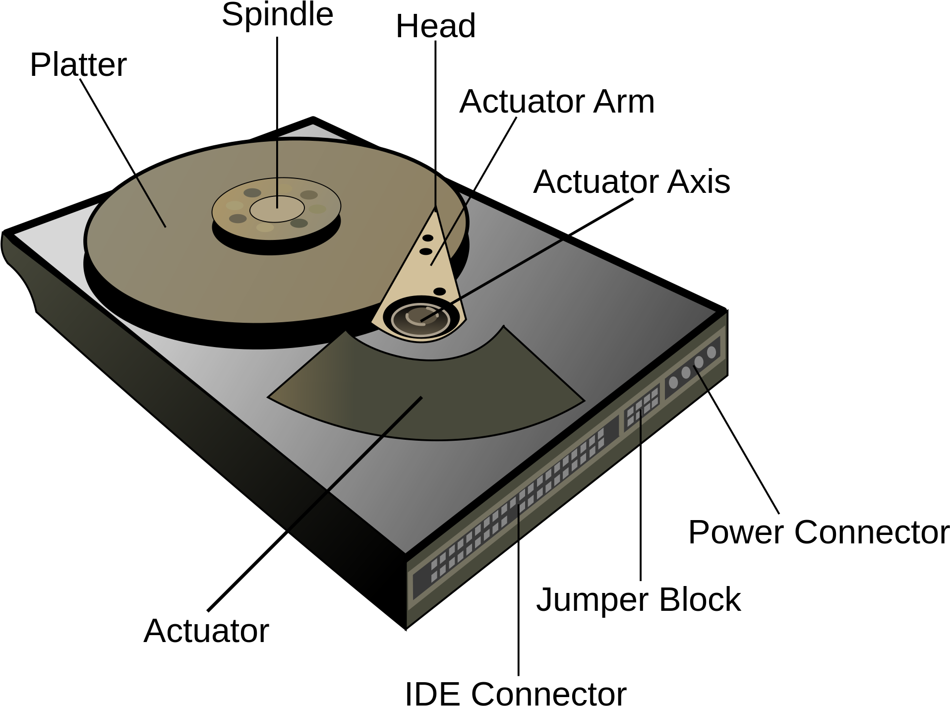 Open - Hard Drive Configuration And Controllers (2000x1429), Png Download