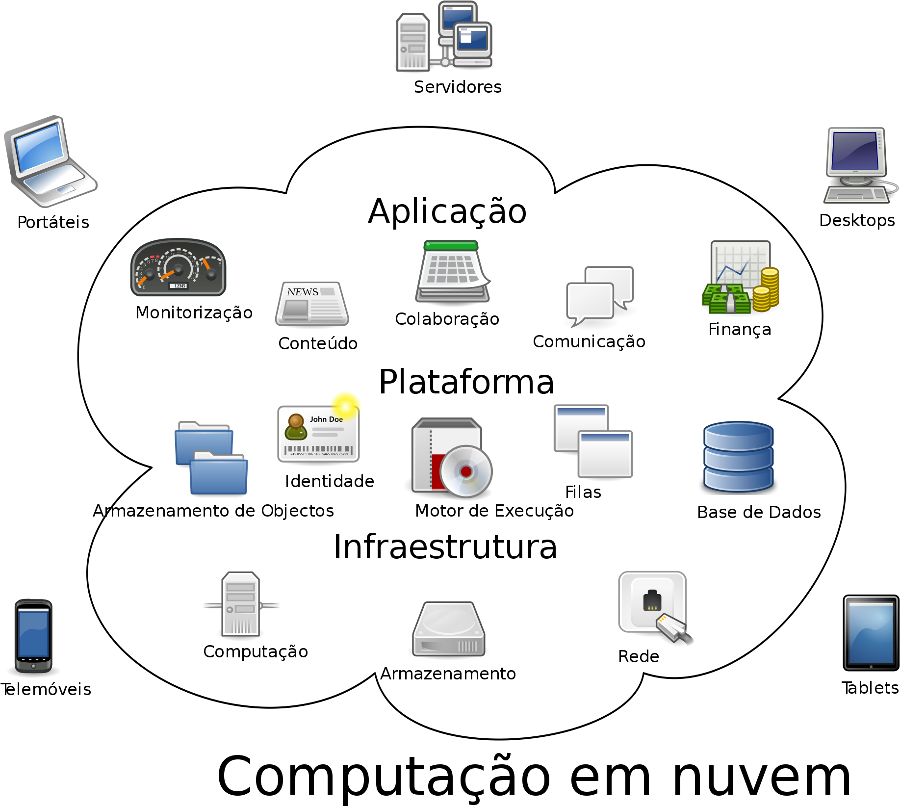 Open - Cloud Computing Computing Resources (2000x1811), Png Download