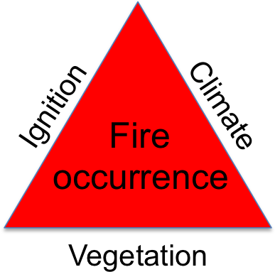Ecosystem Fire Triangle - Land Grant University System (392x392), Png Download