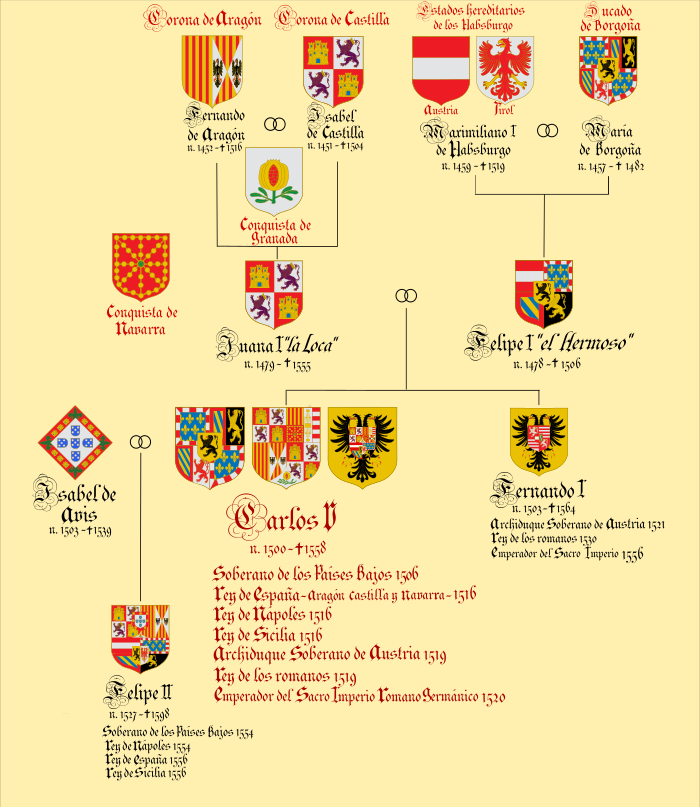 Herencia Del Emperador Carlos V, Carlos I Como Rey - Juego Carlos Rey Emperador (700x807), Png Download