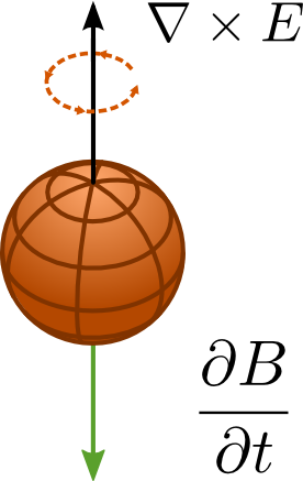Ecuacion-pelota - Ley De Faraday Campo Electrico (276x437), Png Download