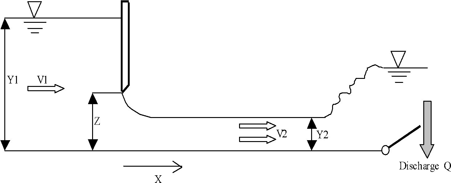 Image00 - Water Surface Profile With Sluice Gate (1588x629), Png Download