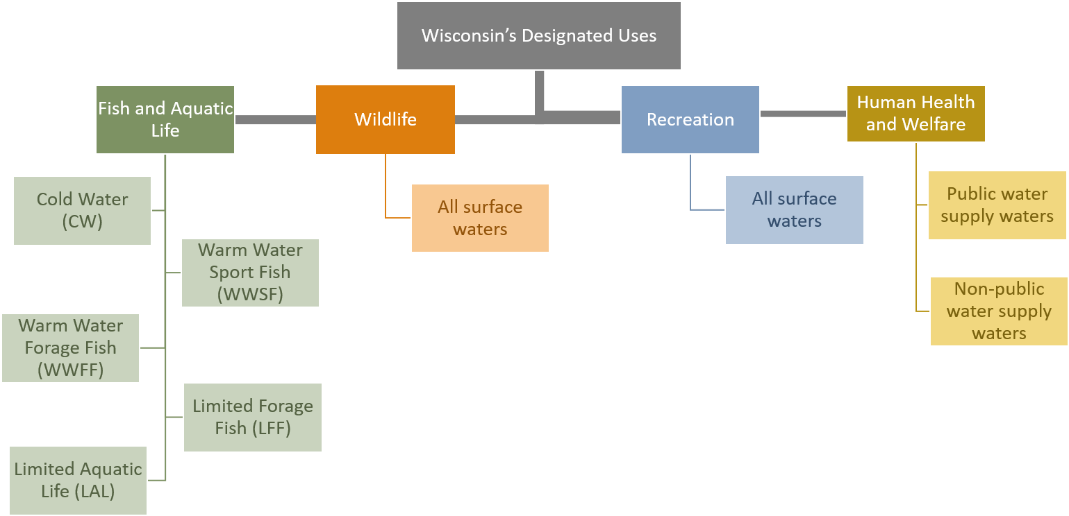 Diagram (1590x951), Png Download