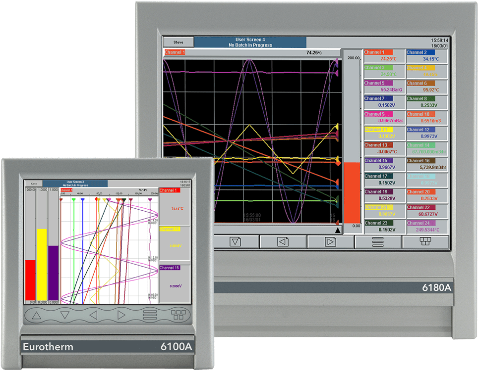 Eurotherm 6000 Series - Chart Recorder (1080x909), Png Download