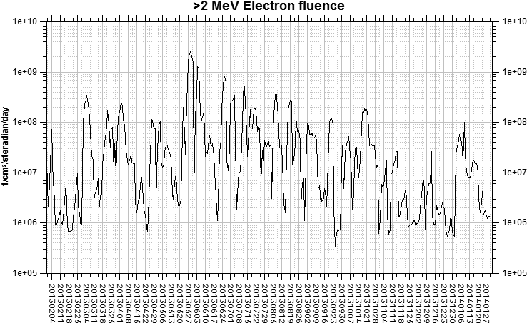 [solar Wind And - Diagram (750x467), Png Download