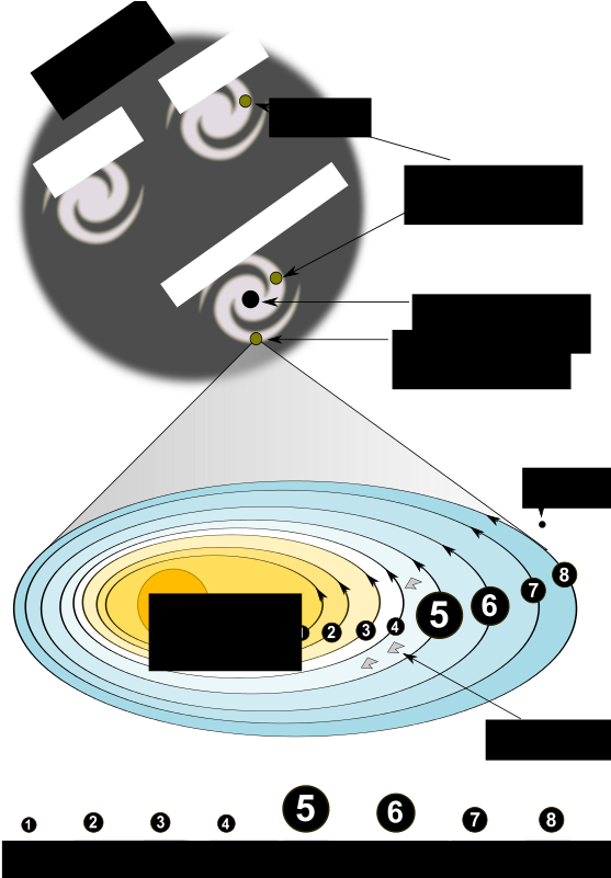 Our Solar System - Solar System (566x800), Png Download