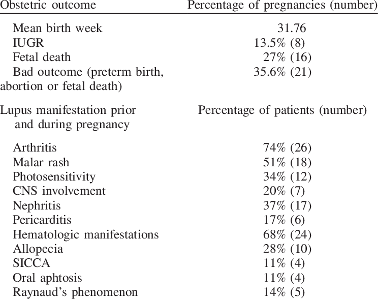 Obstetric Outcomes And Lupus Manifestation Prior And - Pregnancy (744x588), Png Download