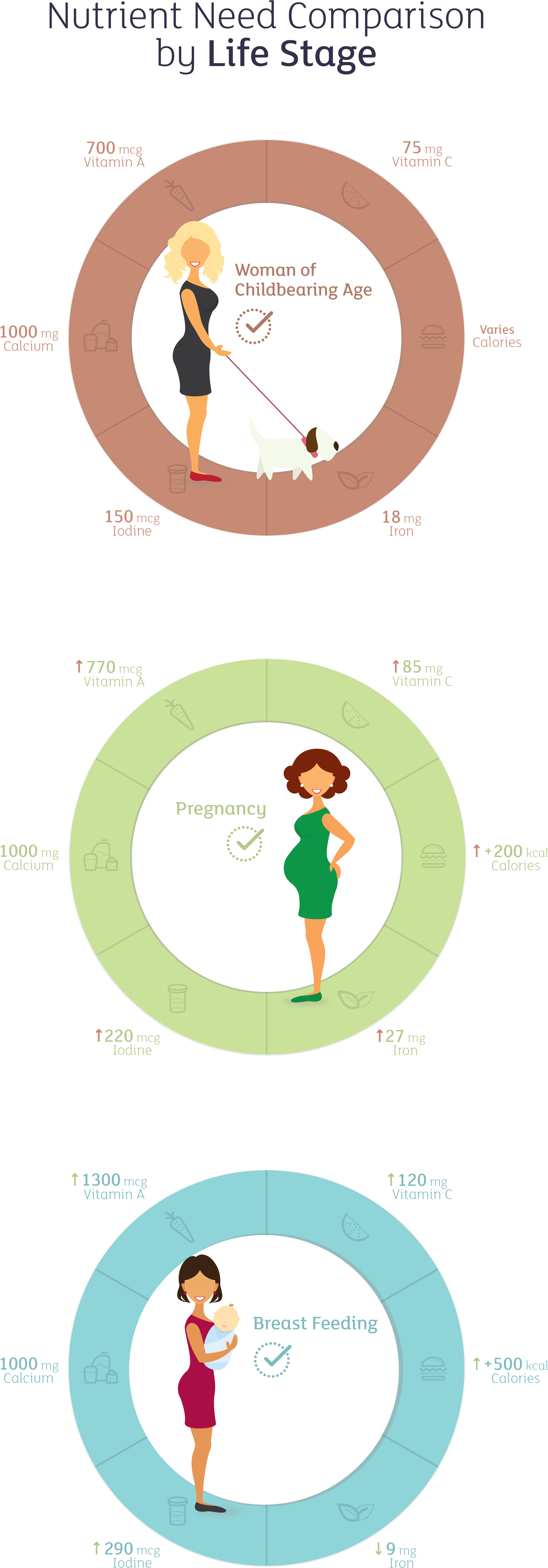 Vitamin And Mineral Needs Can Vary Greatly Between - Male Symbol (2432x7096), Png Download