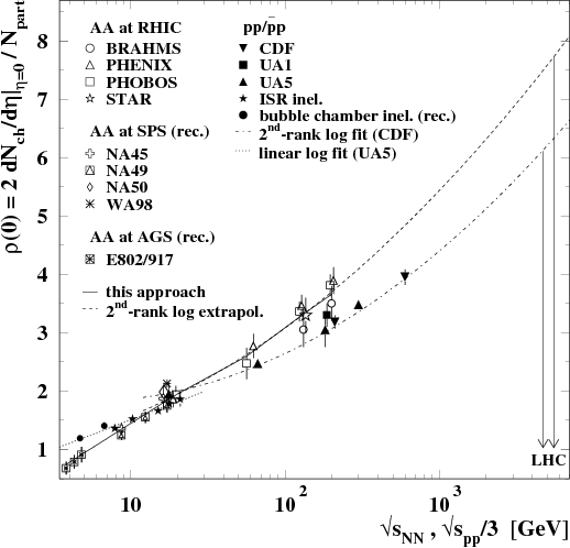 Cern Library Copies - Diagram (518x498), Png Download