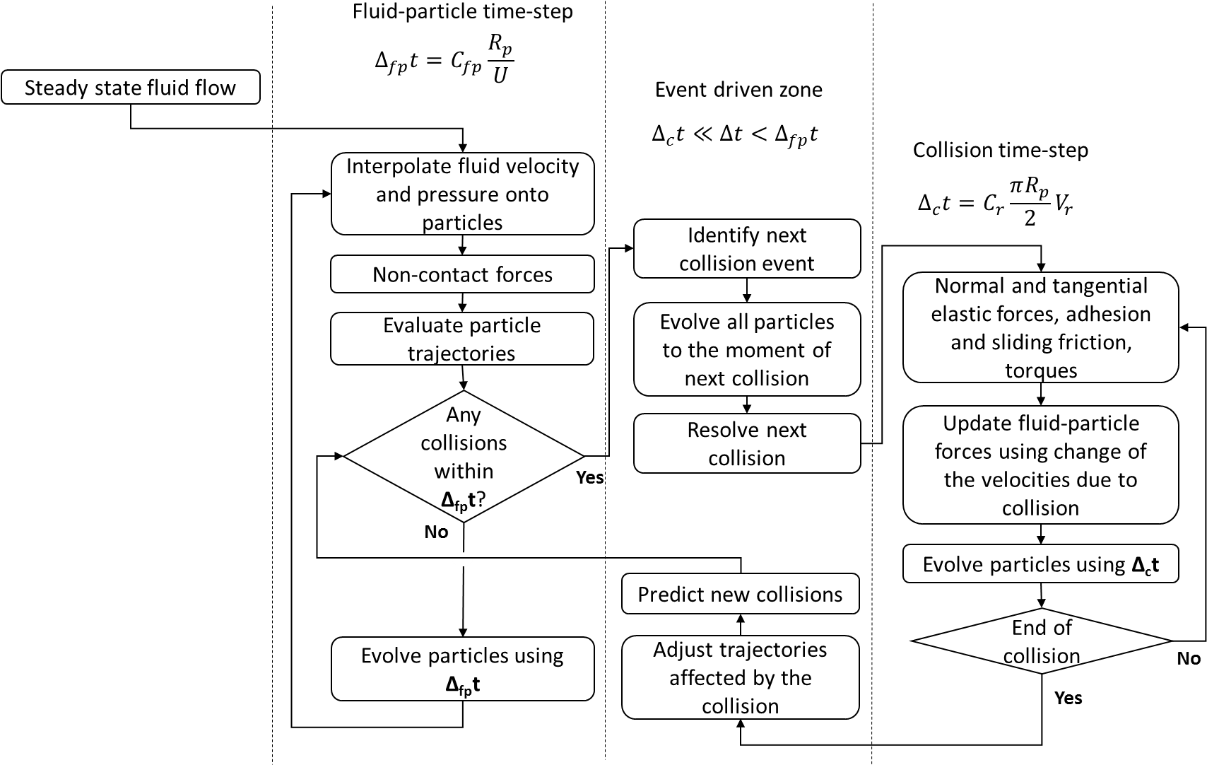 Preview - Diagram (1717x1101), Png Download