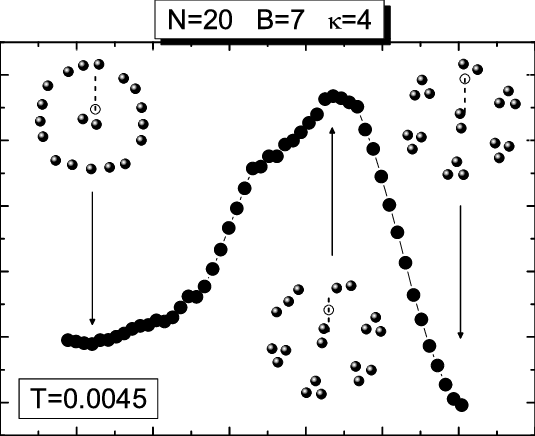 The Mean Energy Per Particle As A Function Of The Distance - Particle (535x436), Png Download