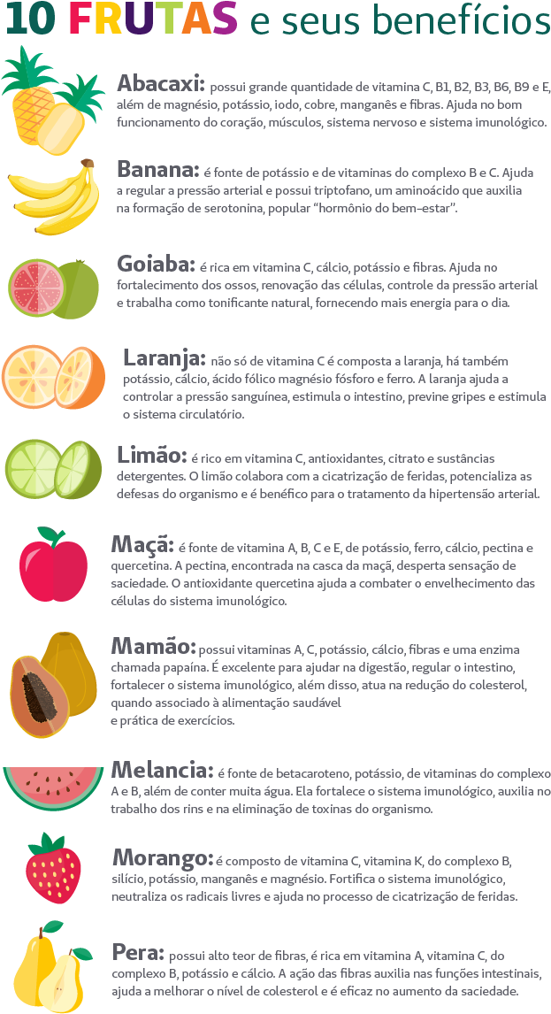 Frutas E Seus Beneficios (654x1168), Png Download