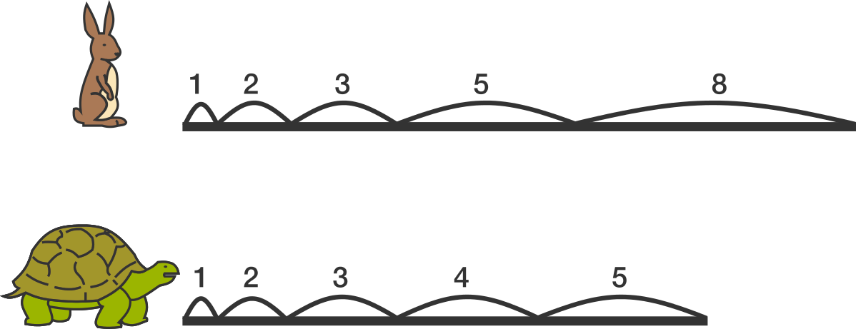 Once Upon A Time, A Rabbit And A Turtle Were Competing - Pattern Fibonacci Number Fibonacci Sequence (1198x461), Png Download
