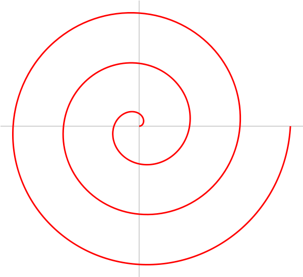 Archimedische Spirale (650x600), Png Download