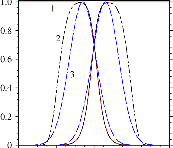 Ideally Optimized Pulse Shapes, Which Obey The Optimization - Diagram (625x491), Png Download