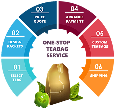 Ace Tea Is The One-stop Supplier For All Your Custom - Strategic Thinking A Mind Set (431x431), Png Download