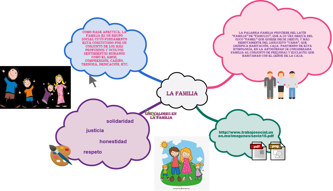 Mindmap Http - //www - Trabajosocial - Uson - Mx/imagenes/savia10 - World Wide Web (1110x639), Png Download