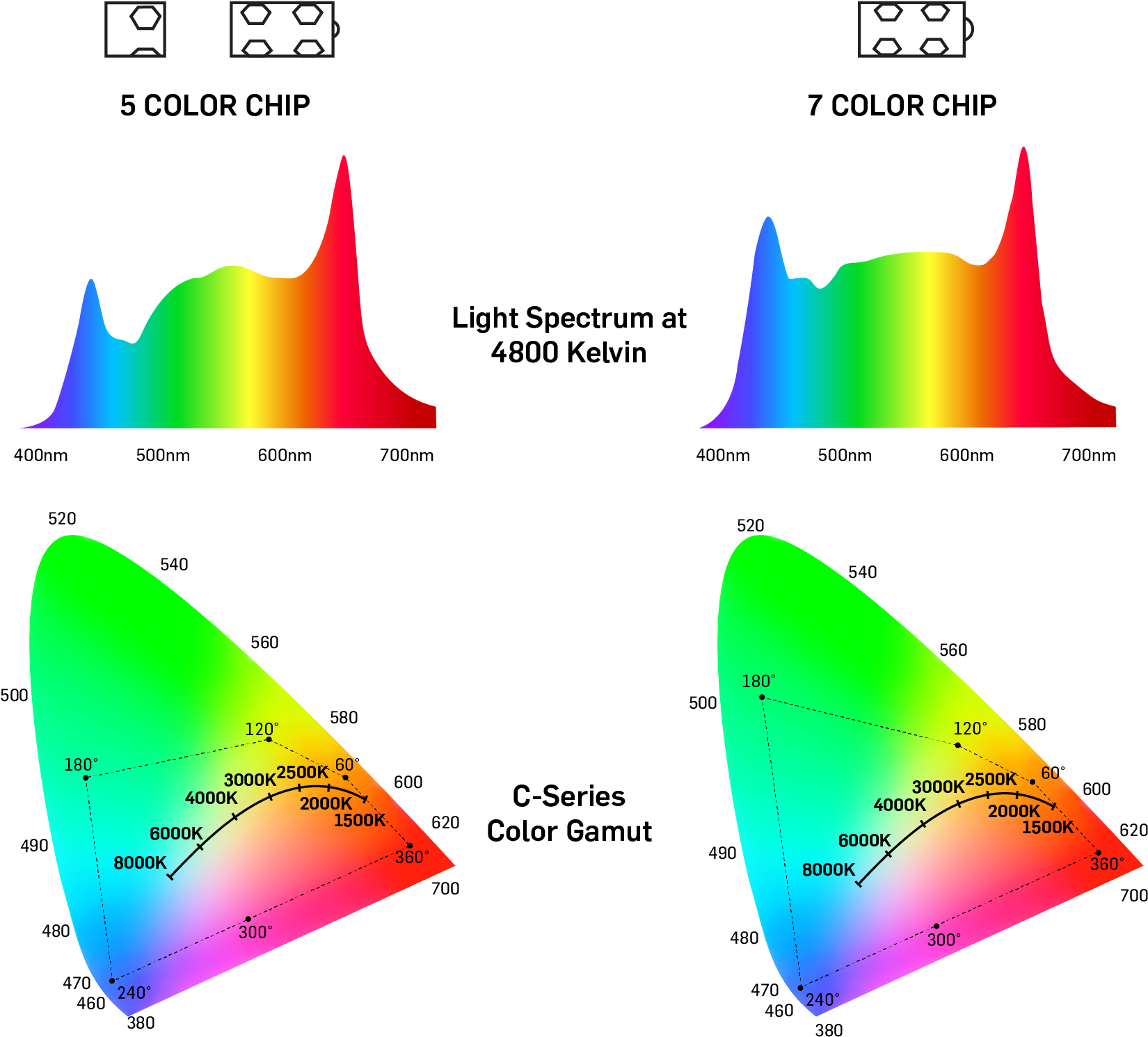 Download A Proprietary Algorithm Combines The Different Colors ...