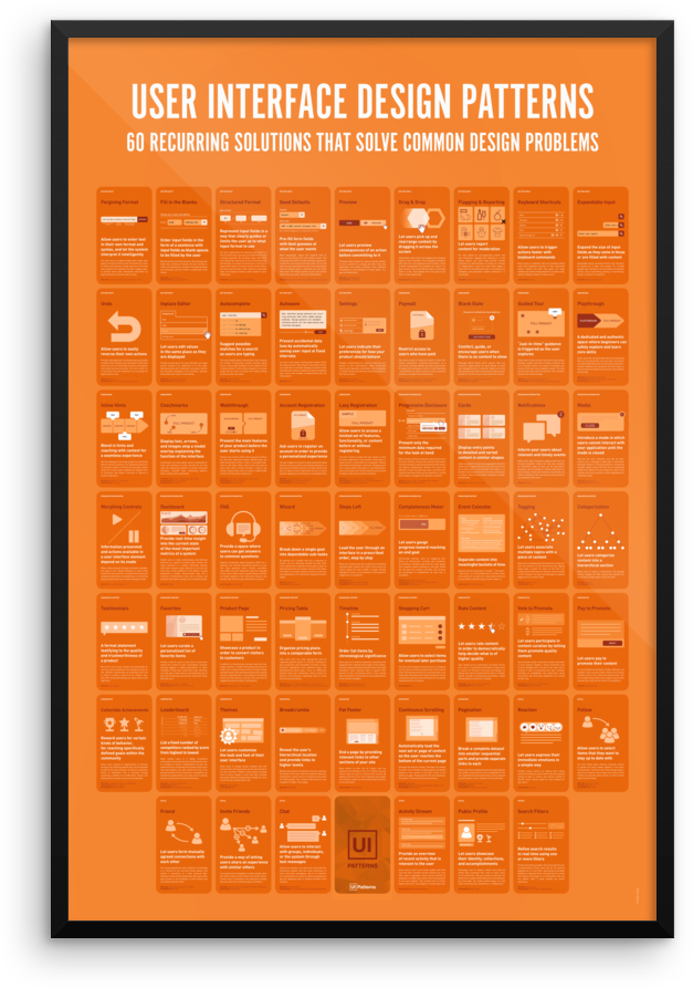 Download Ui Patterns Poster - Common Design Patterns Poster - Full Size ...