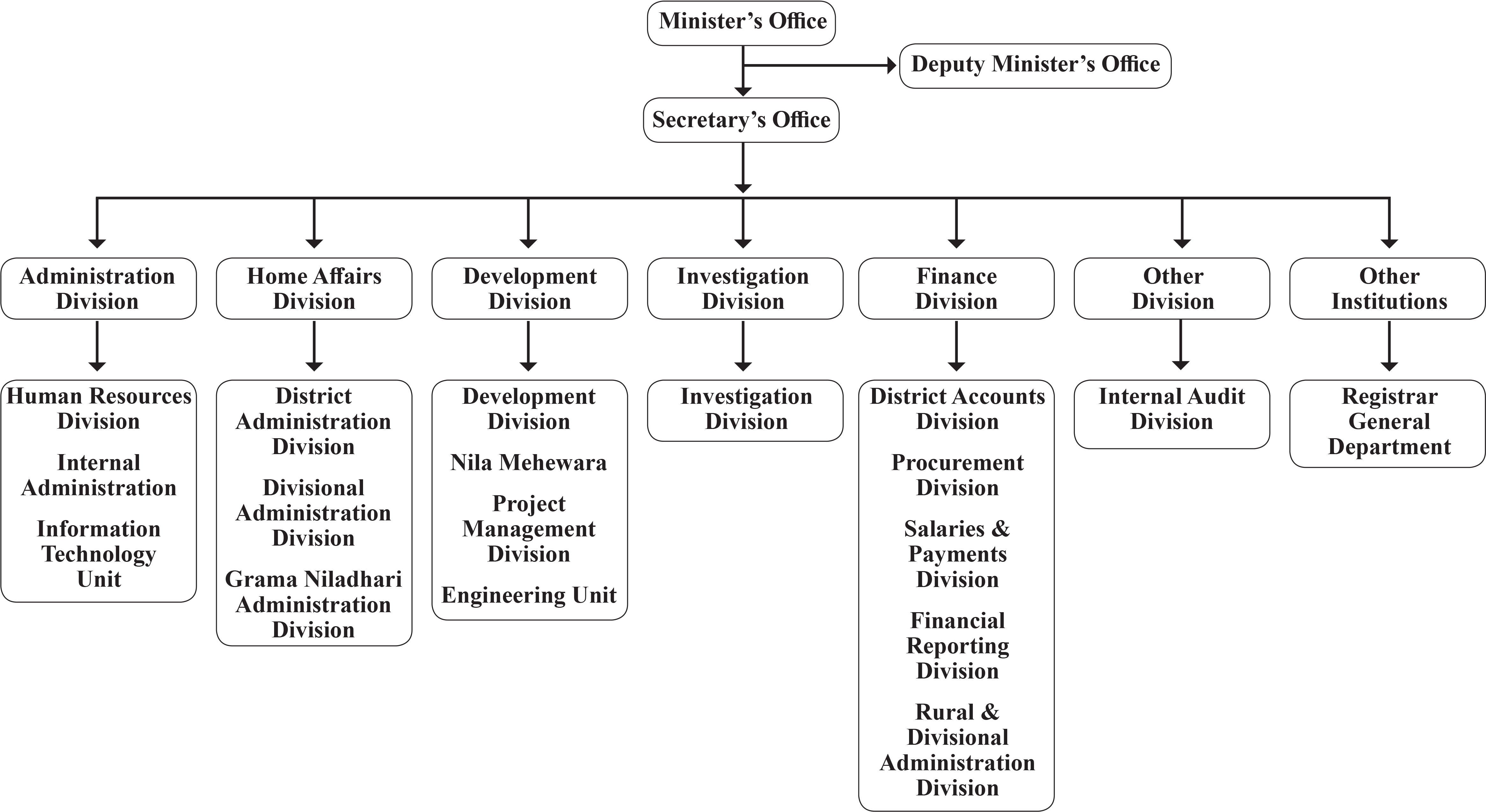 Organization (4761x2563), Png Download