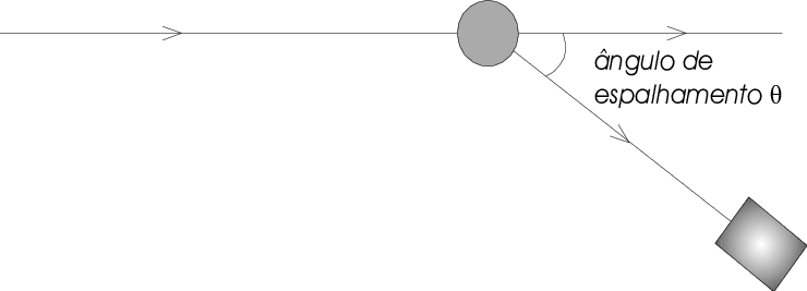 Esquema Do Processo De Espalhamento De Luz - Circle (740x267), Png Download