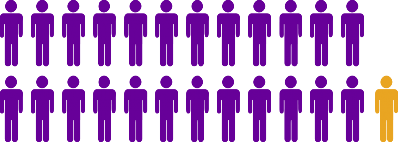 People-icons - Purple People Icon Png (800x286), Png Download