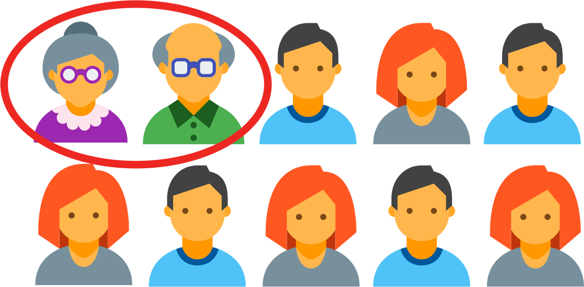 Icons Of 2 Older People And 8 Younger People - Old Age (1204x592), Png Download