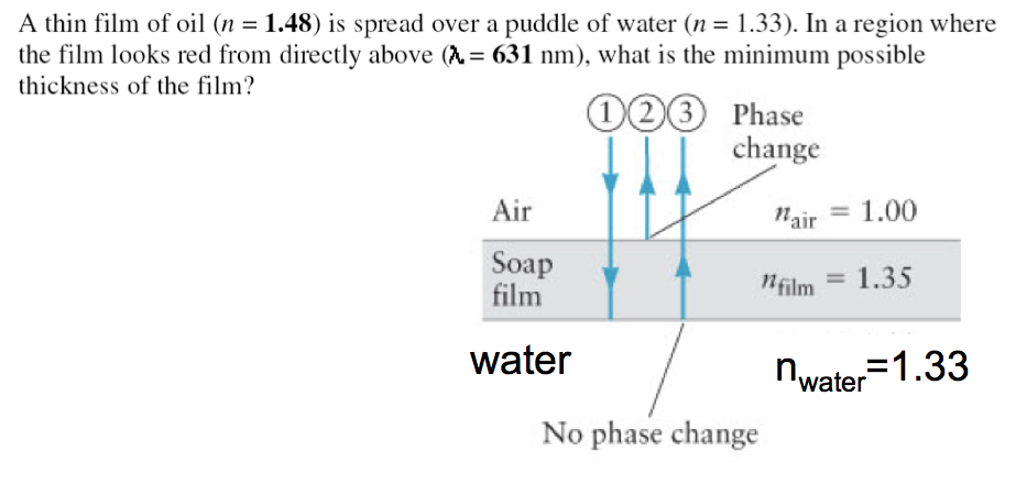 A Thin Film Of Oil Is Spread Over A Puddle Of Water - Diagram (933x440), Png Download