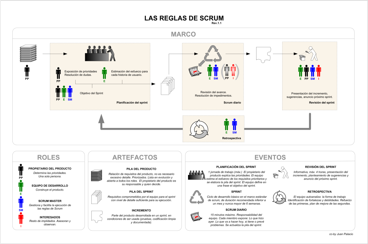 Marco Estandar Scrum - Scrum (1280x905), Png Download