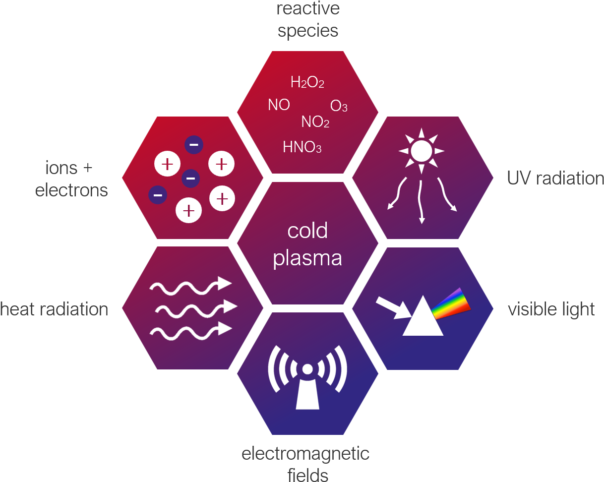 Plasma Components - Benefit Of Using Apps (1267x1023), Png Download