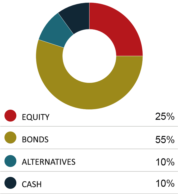Davy Cautious Growth Fund - Circle (800x800), Png Download