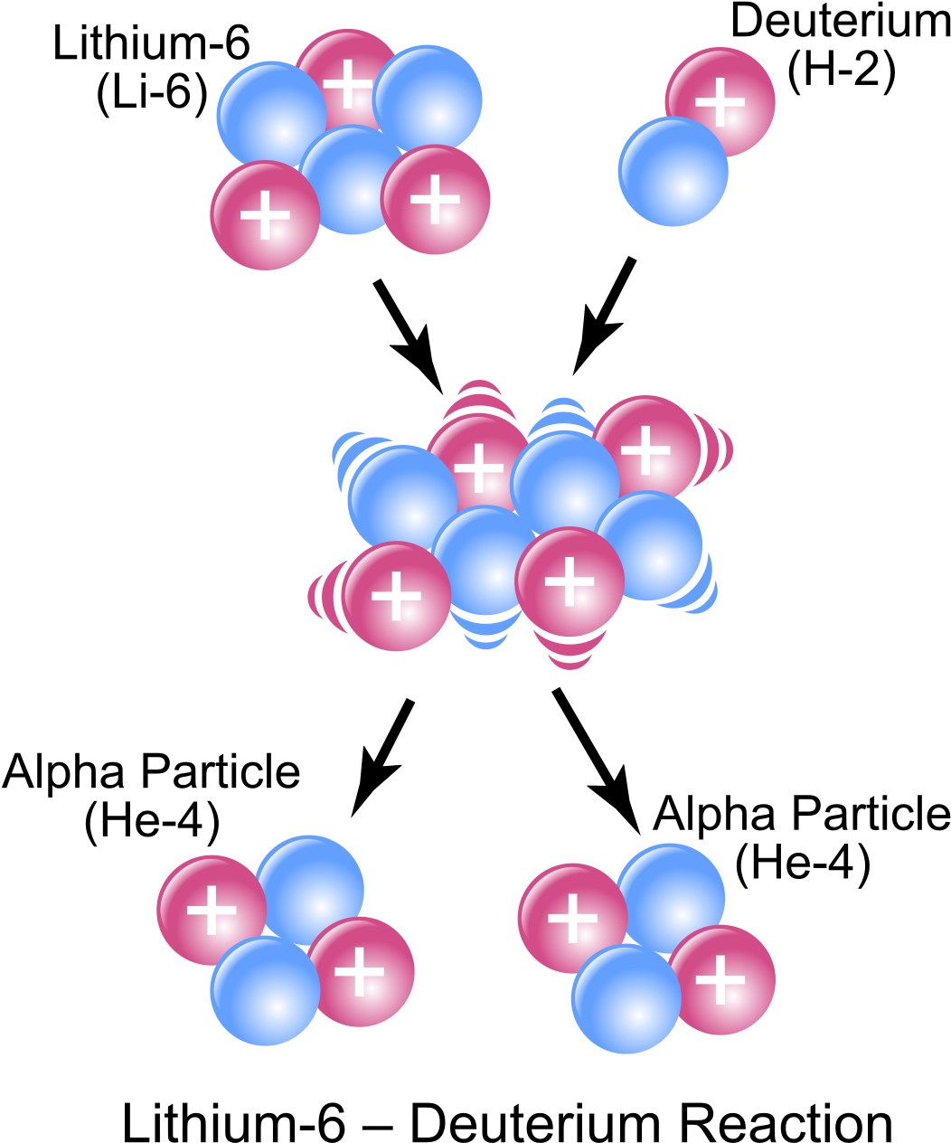 Nuclear Reaction (1200x1404), Png Download