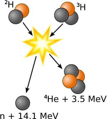 An Image Showing One Type Of Fusion Reaction, Specifically - Fusion Chemistry (360x401), Png Download