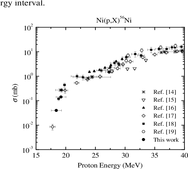 Excitation Function Of The Ni 56 Ni Reaction - Diagram (713x590), Png Download
