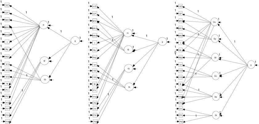 Modelos 1, 2 E - Electron Spin (850x408), Png Download