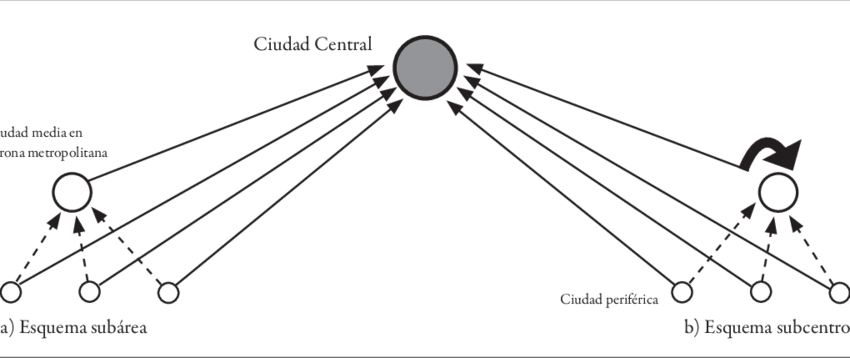 Representación Modelos Subárea Y Subcentros En Áreas - Circle (850x358), Png Download