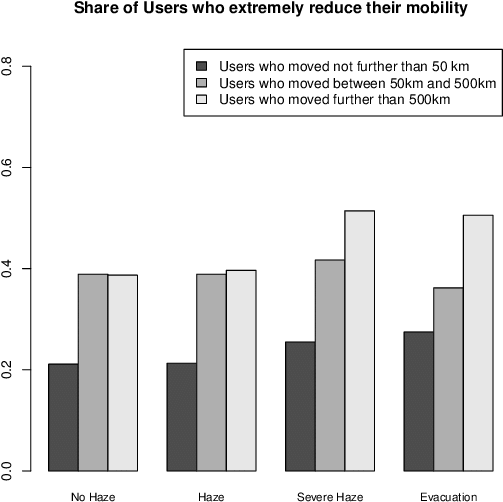 Proportions Of Users Who Reduce Mobility Compared To - Real-time Polymerase Chain Reaction (583x583), Png Download