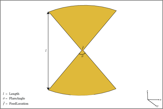 The Default Rounded Bowtie Is Center Fed - Bowtie Dipole Antenna (528x355), Png Download