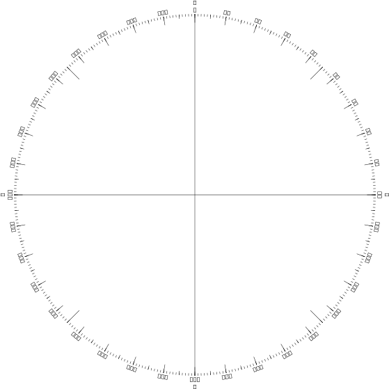 Clean Compass Rose Clipart Png (600x600), Png Download