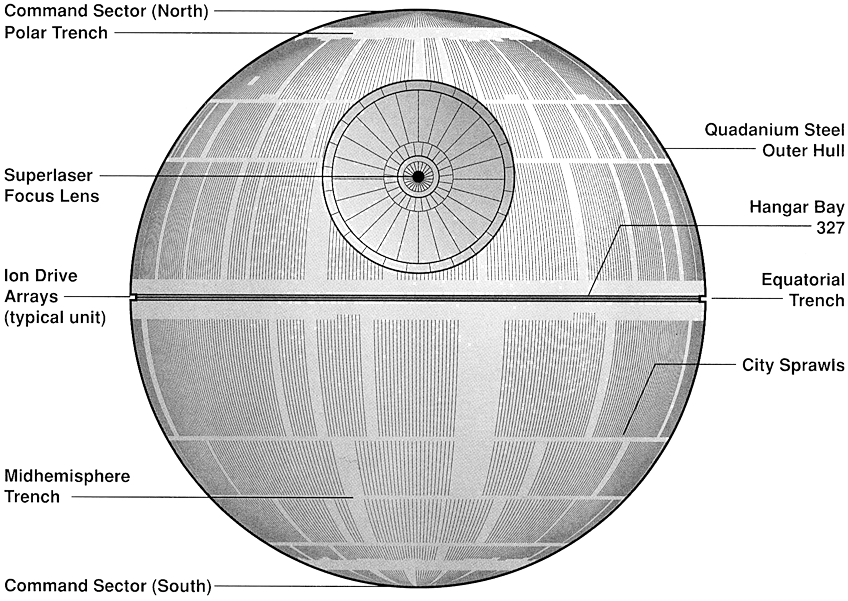 Mountain View - Star Wars Death Star (900x673), Png Download