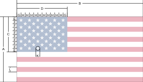 Построение Флага Сша - United States Flag (500x288), Png Download