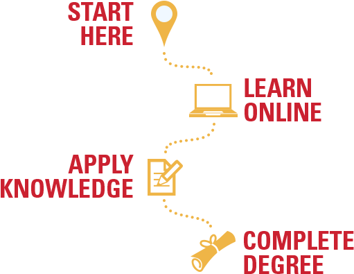 You Are Here - Tan (600x450), Png Download