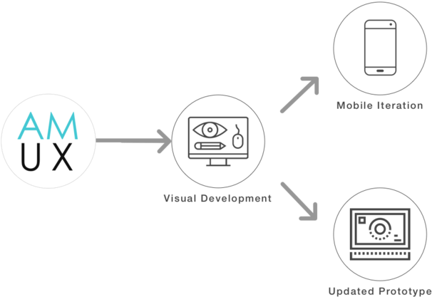 Peets Next Steps - Portable Network Graphics (1000x510), Png Download