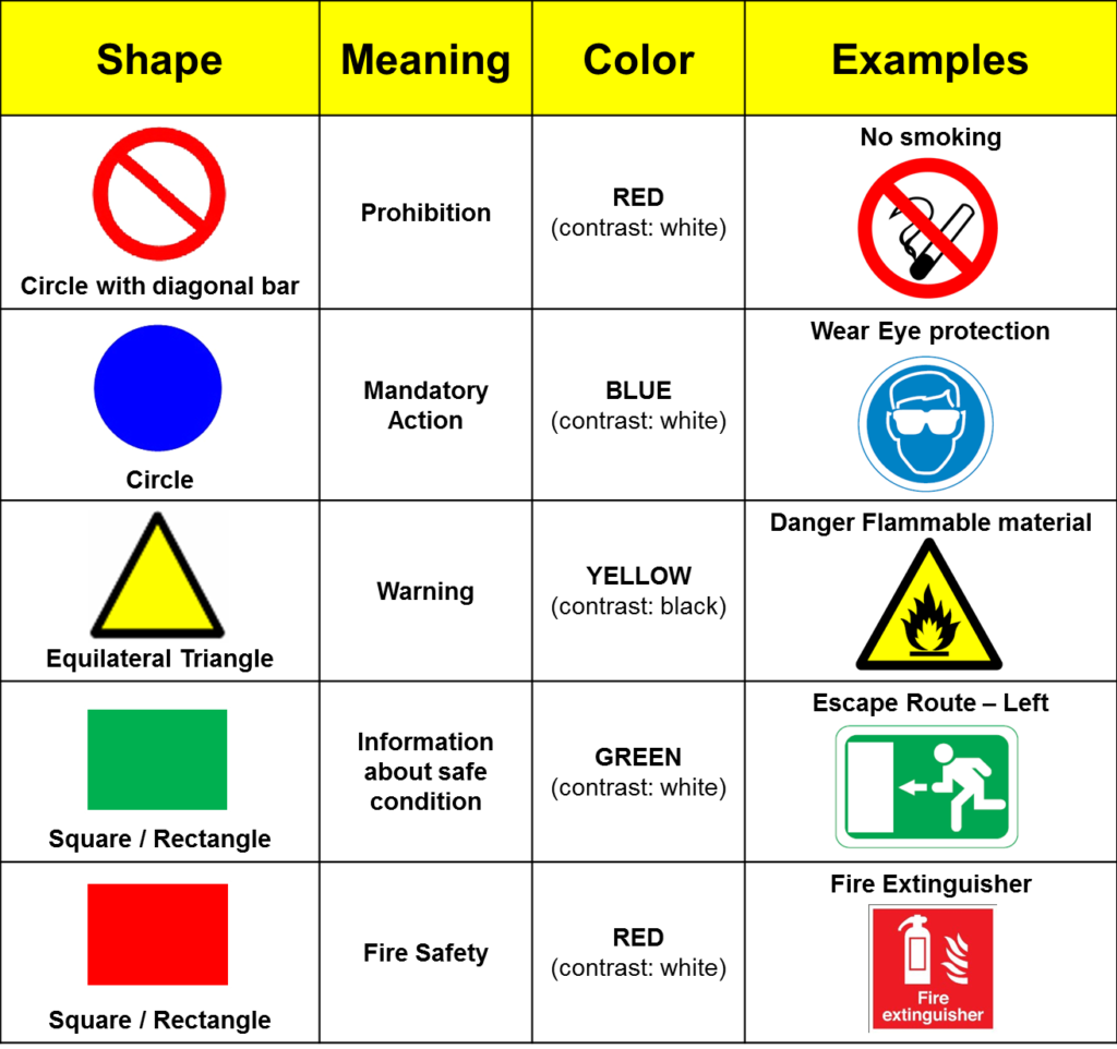 Iso Safety Signs - Meaning Of Safety Sign (1024x962), Png Download