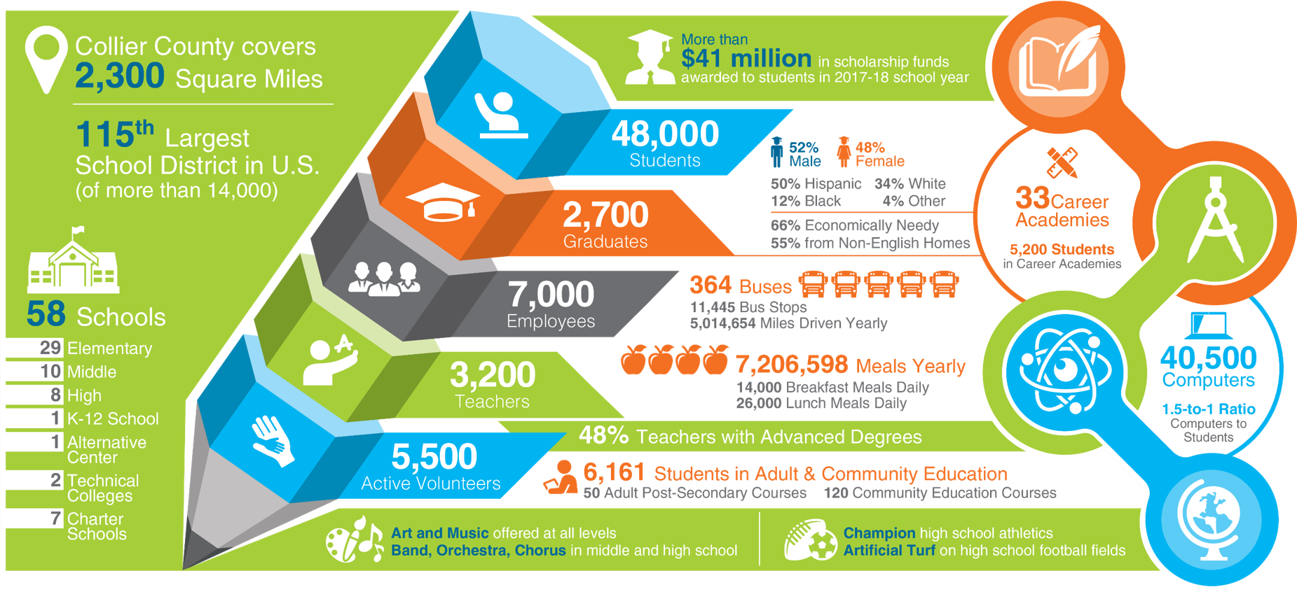 Ccps Info Graphic - Infographic (1851x846), Png Download