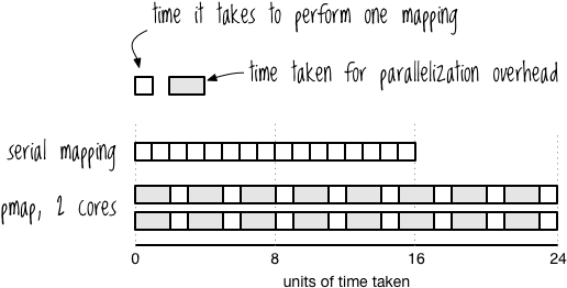 Pmap Small Grain - Diagram (544x301), Png Download