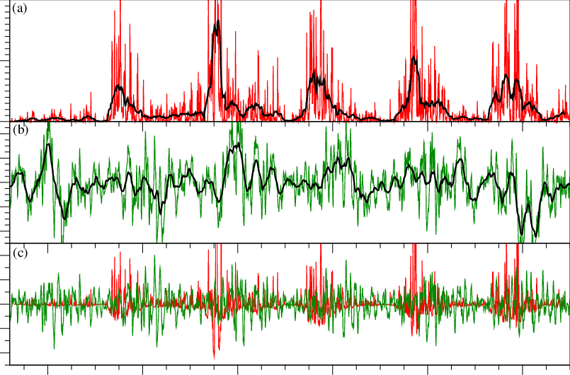 A) Wwlln Lightning Counts Over The Mediterranean Sea - Plot (805x530), Png Download